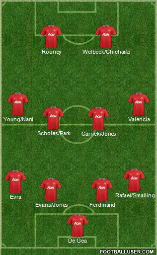 Manchester United Formation 2012