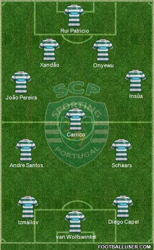 Sporting Clube de Portugal - SAD Formation 2012