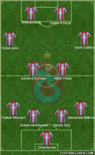 Trabzonspor Formation 2012