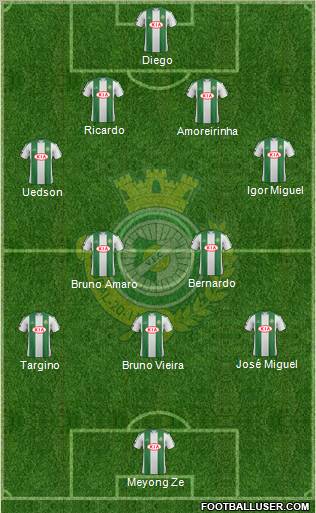 Vitória Futebol Clube Formation 2012