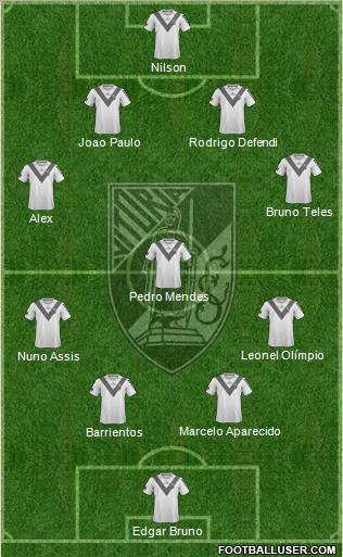 Vitória Sport Club Formation 2012