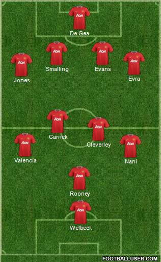 Manchester United Formation 2012