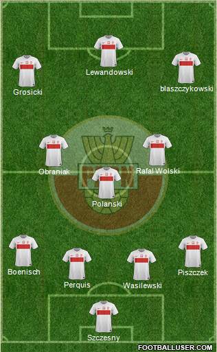 Poland Formation 2012