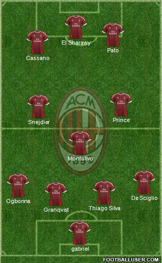 A.C. Milan Formation 2012