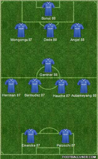 Birmingham City Formation 2012