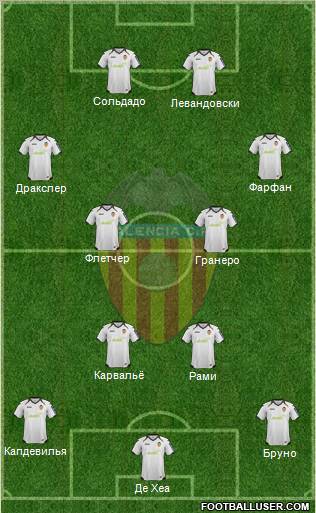 Valencia C.F., S.A.D. Formation 2012