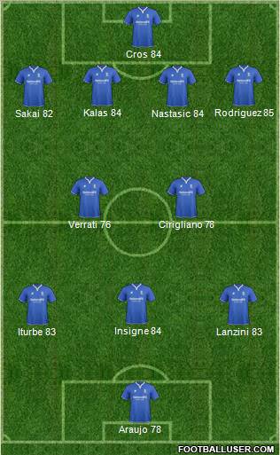 Birmingham City Formation 2012