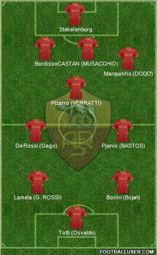 AS Roma Formation 2012