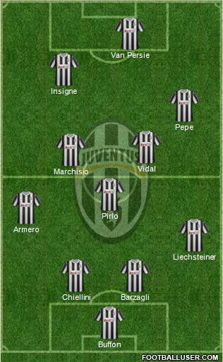 Juventus Formation 2012