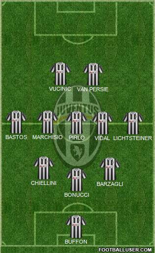 Juventus Formation 2012