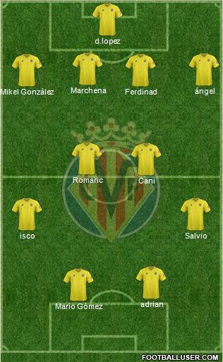 Villarreal C.F., S.A.D. Formation 2012