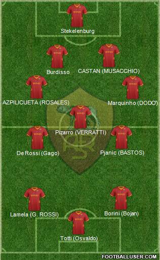 AS Roma Formation 2012