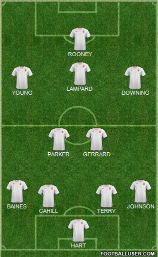 England Formation 2012