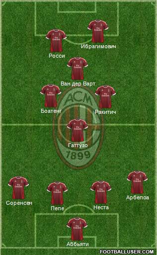 A.C. Milan Formation 2012