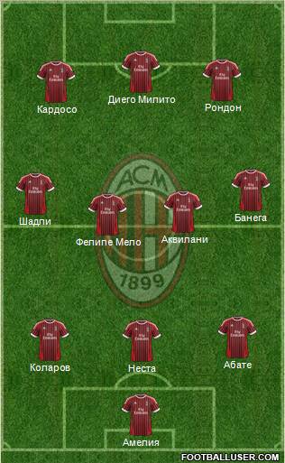 A.C. Milan Formation 2012