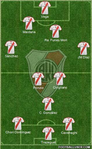 River Plate Formation 2012