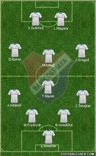 Banik Ostrava Formation 2012