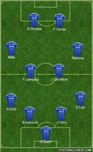 Chelsea Formation 2012