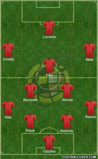 Spain Formation 2012