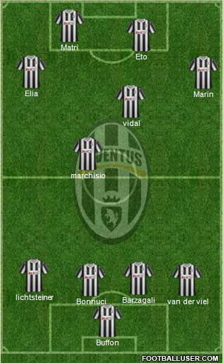 Juventus Formation 2012