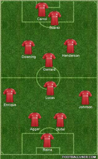 Liverpool Formation 2012
