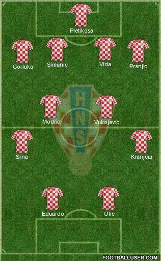 Croatia Formation 2012
