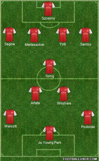Arsenal Formation 2012