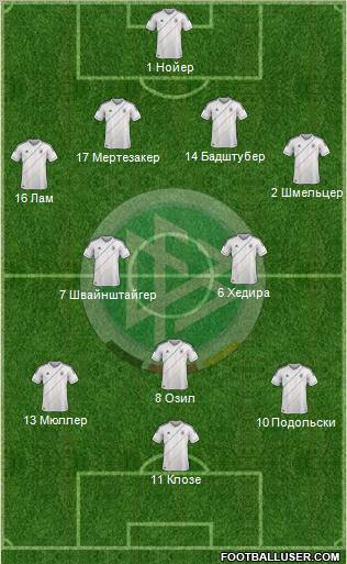 Germany Formation 2012