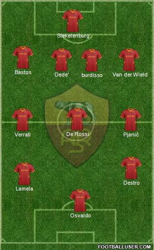 AS Roma Formation 2012