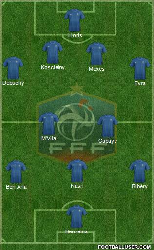 France Formation 2012