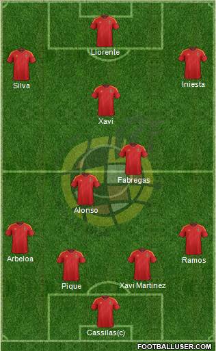 Spain Formation 2012