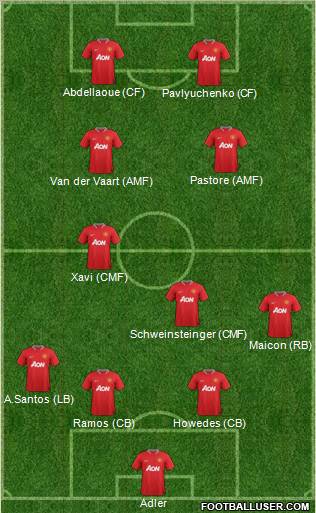 Manchester United Formation 2012