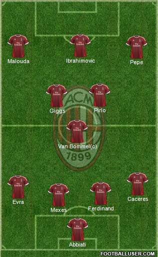 A.C. Milan Formation 2012