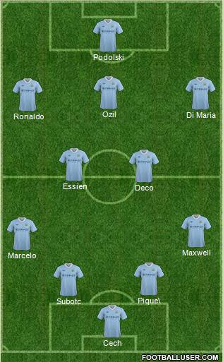 Manchester City Formation 2012