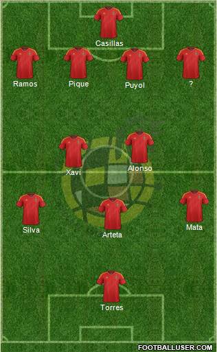 Spain Formation 2012