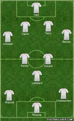 England Formation 2012