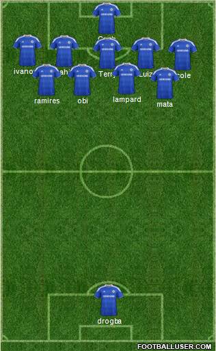 Chelsea Formation 2012