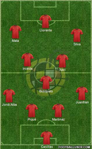 Spain Formation 2012