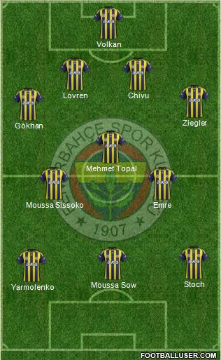 Fenerbahçe SK Formation 2012