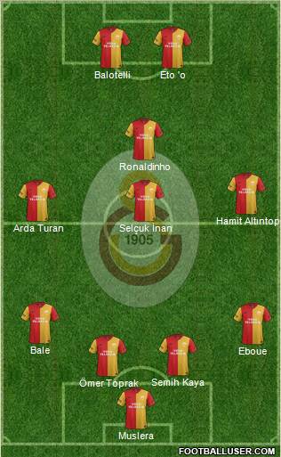 Galatasaray SK Formation 2012