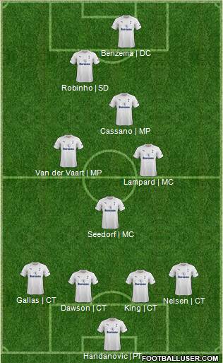Tottenham Hotspur Formation 2012