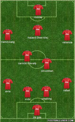 Manchester United Formation 2012