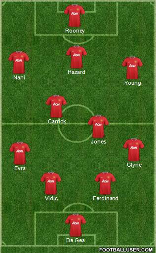 Manchester United Formation 2012