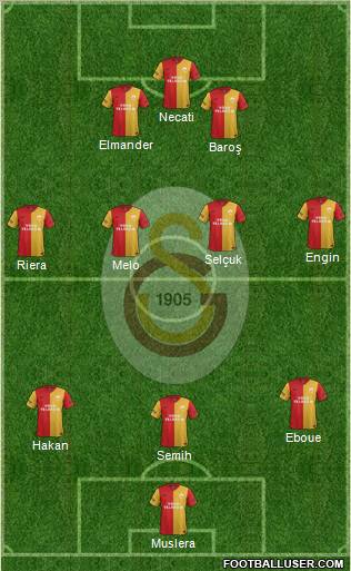 Galatasaray SK Formation 2012