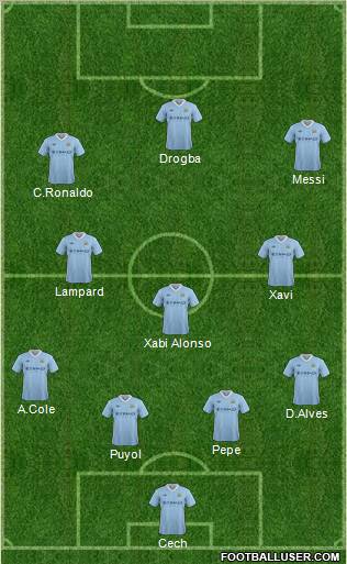 Manchester City Formation 2012