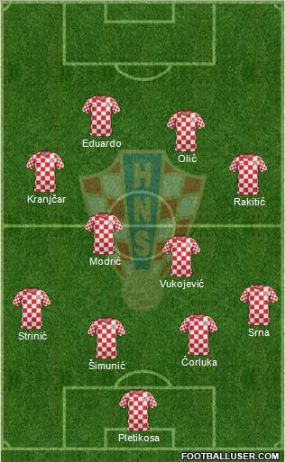 Croatia Formation 2012