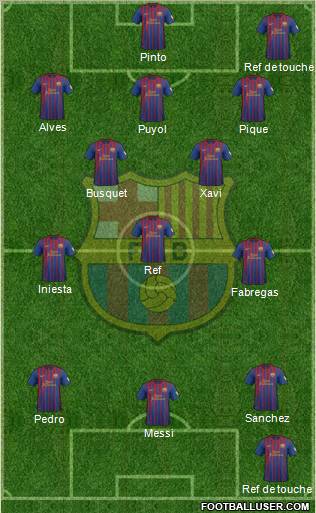F.C. Barcelona Formation 2012
