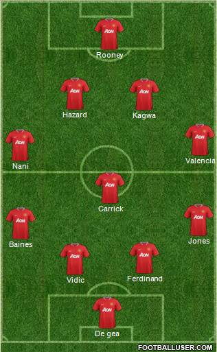Manchester United Formation 2012