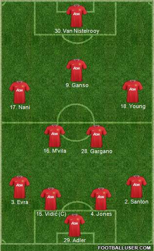 Manchester United Formation 2012