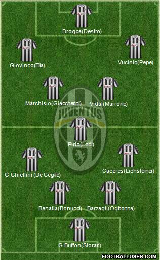 Juventus Formation 2012
